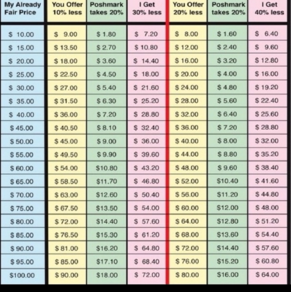 Reasonable Offer Guide. - Picture 2 of 2